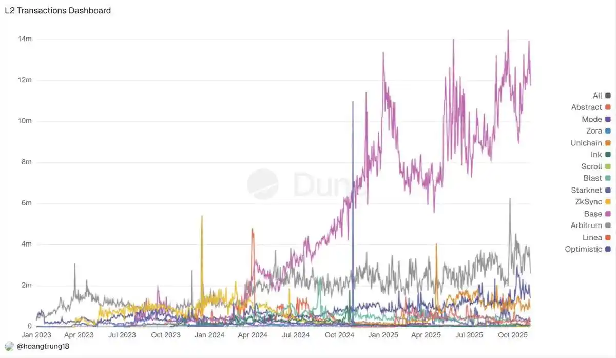 2025加密市场革命性拐点:五大不可逆趋势重塑行业格局
