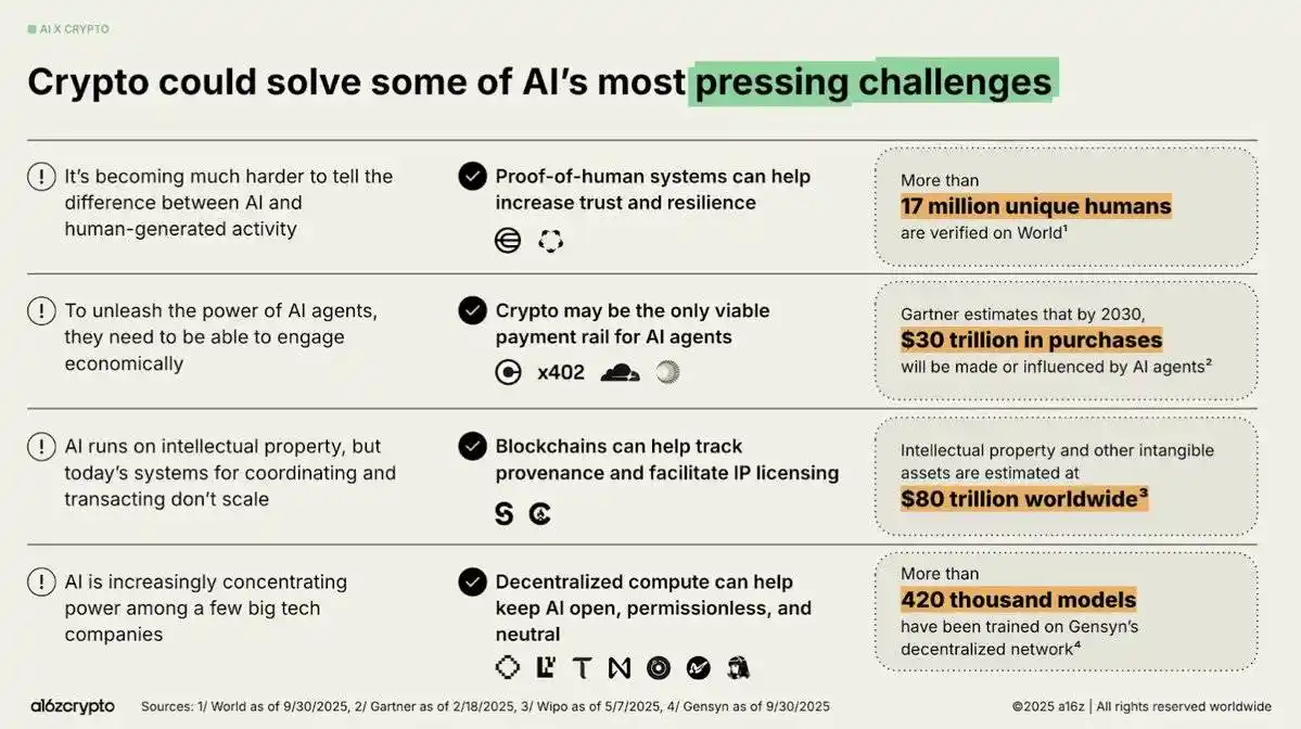 2025加密市场革命性拐点:五大不可逆趋势重塑行业格局