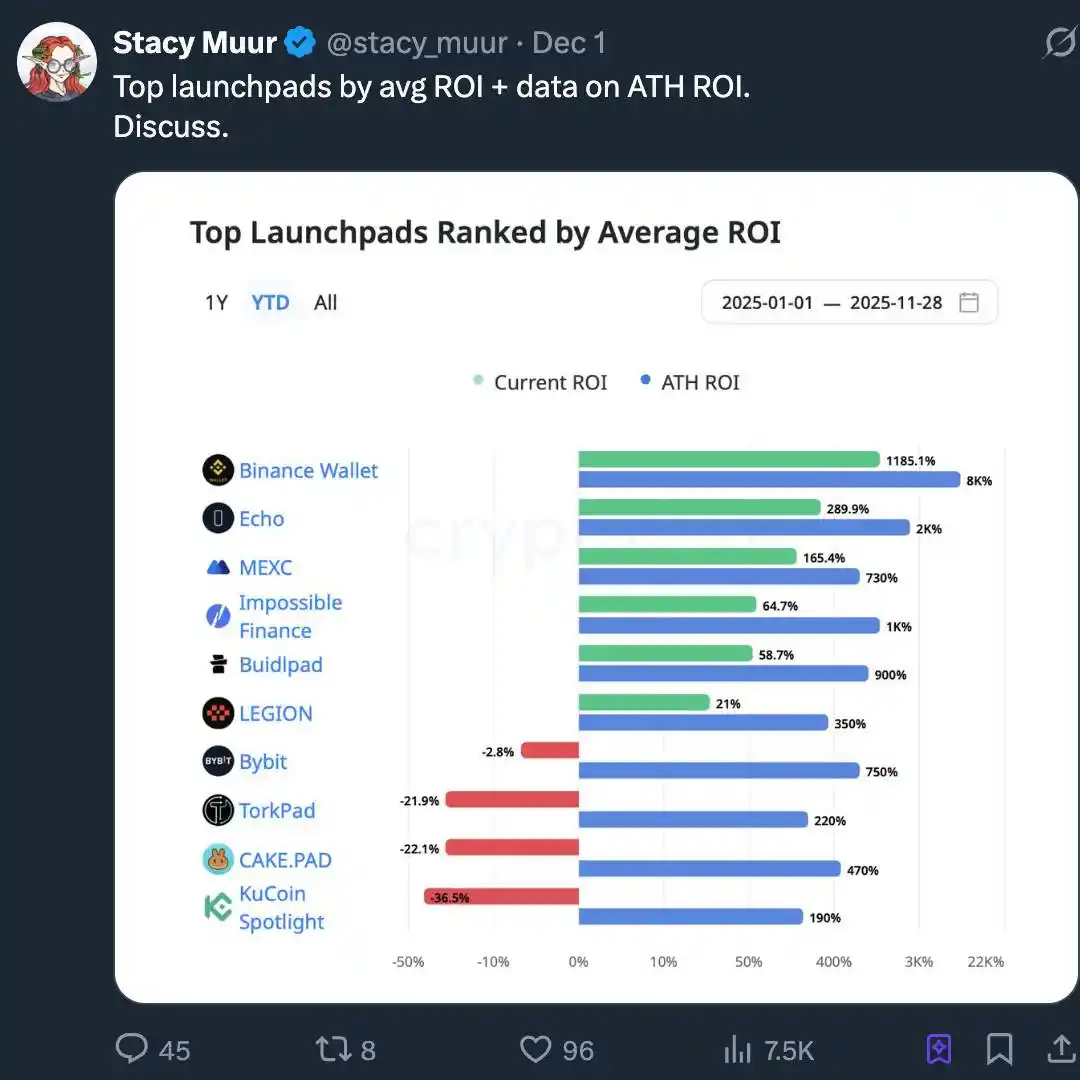2025加密市场革命性拐点:五大不可逆趋势重塑行业格局