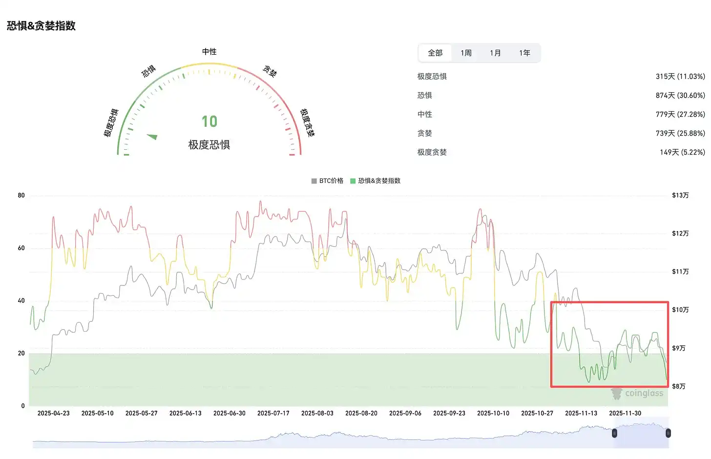 2025年末DeFi大地震：稳定币流动性暴跌21%！RWA遭七部委联合封杀引爆行业雪崩