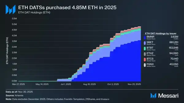 以太坊的身份危机：加密货币还是比特币的影子？