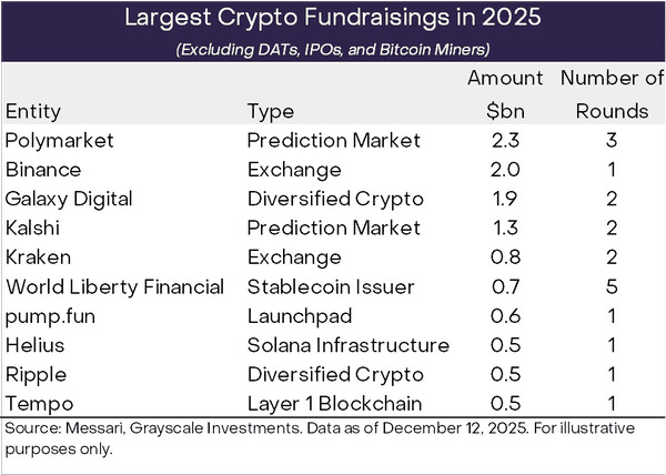 2026年灰度基金展望：加密市场十大投资新机会与伪热点