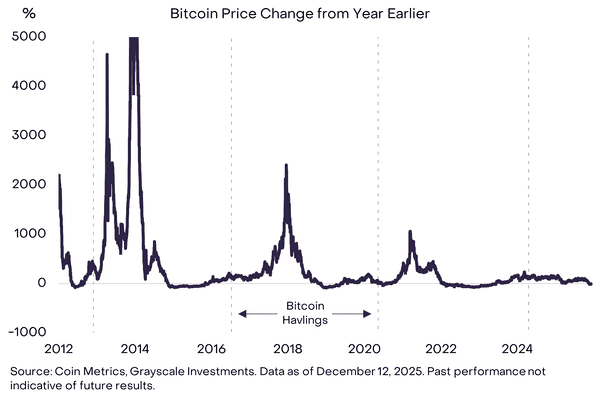 2026年灰度基金展望：加密市场十大投资新机会与伪热点