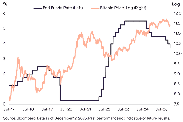 2026年灰度基金展望：加密市场十大投资新机会与伪热点