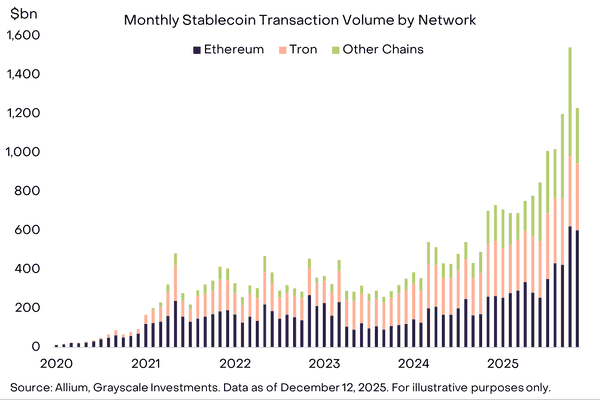 2026年灰度基金展望：加密市场十大投资新机会与伪热点