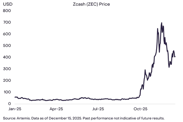 2026年灰度基金展望：加密市场十大投资新机会与伪热点