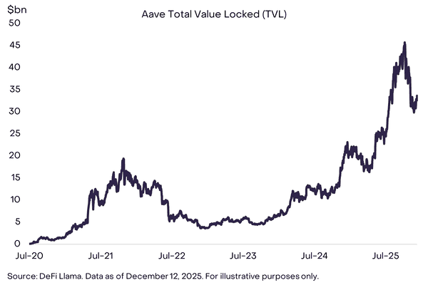 2026年灰度基金展望：加密市场十大投资新机会与伪热点