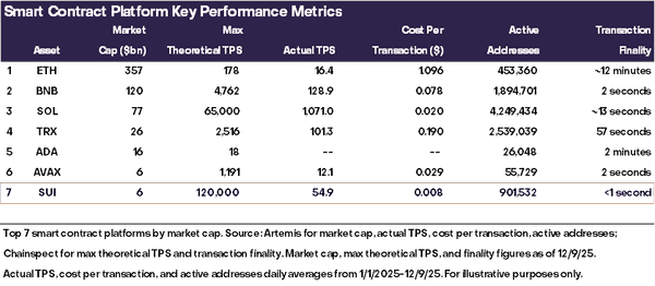 2026年灰度基金展望：加密市场十大投资新机会与伪热点