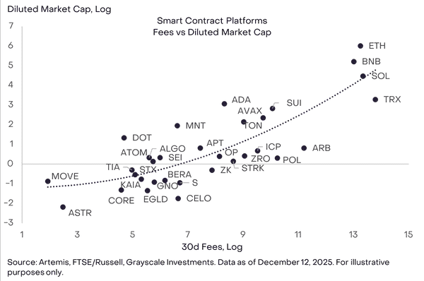 2026年灰度基金展望：加密市场十大投资新机会与伪热点