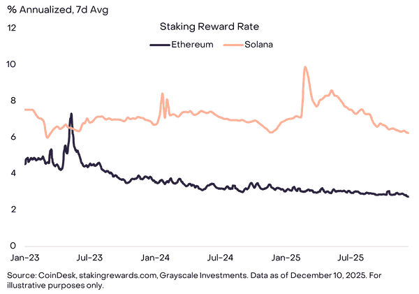 2026年灰度基金展望：加密市场十大投资新机会与伪热点