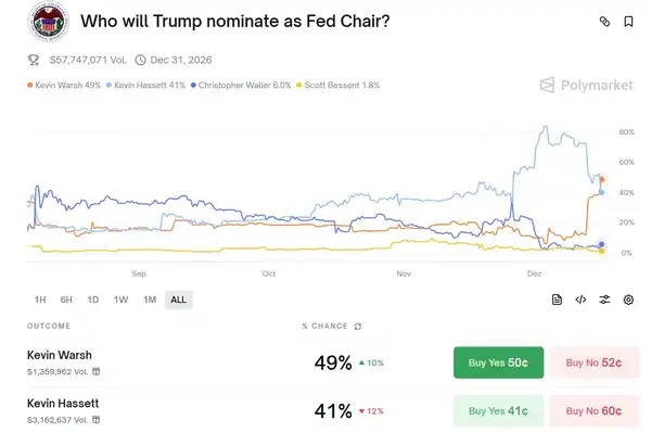 2025年终考:FOMC决议后加密资产配置全攻略