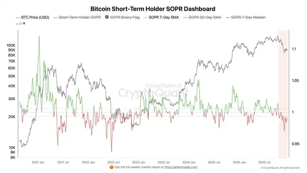 2025年终考:FOMC决议后加密资产配置全攻略