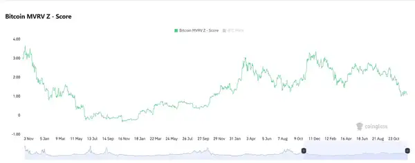 2025年终考:FOMC决议后加密资产配置全攻略