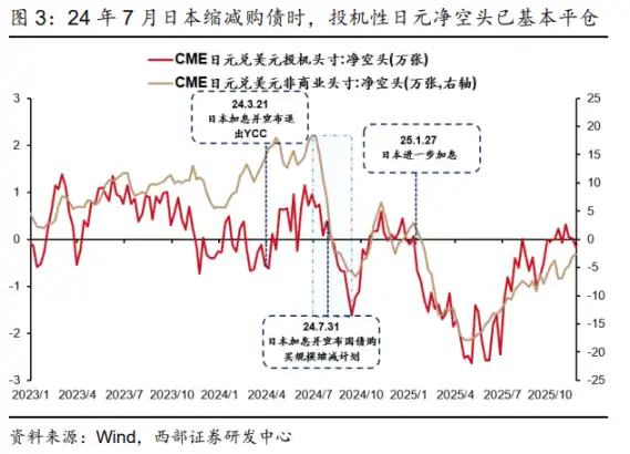 日本加息会否引发全球流动性危机？