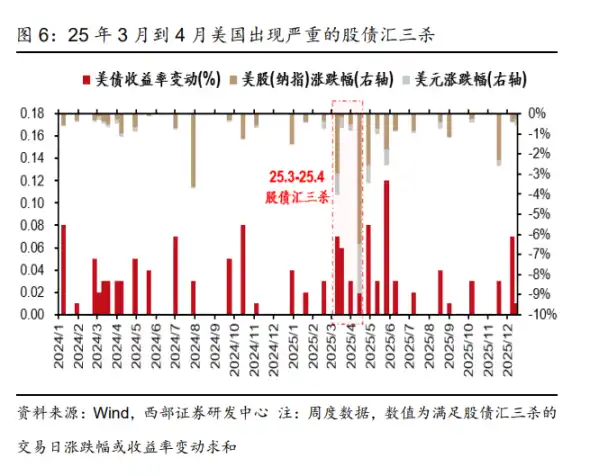 日本加息会否引发全球流动性危机？