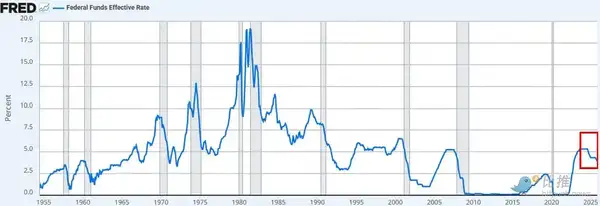 美元贬值前夕：比特币静待最后导火索