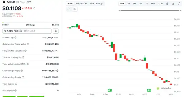 为何币圈收购不再追求代币？