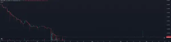 为何币圈收购不再追求代币？