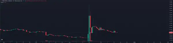 为何币圈收购不再追求代币？