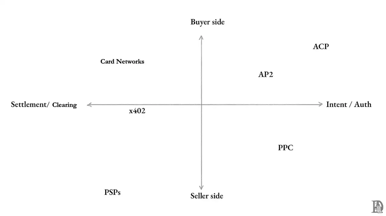 AI自主花钱：代理交易风险谁来承担？