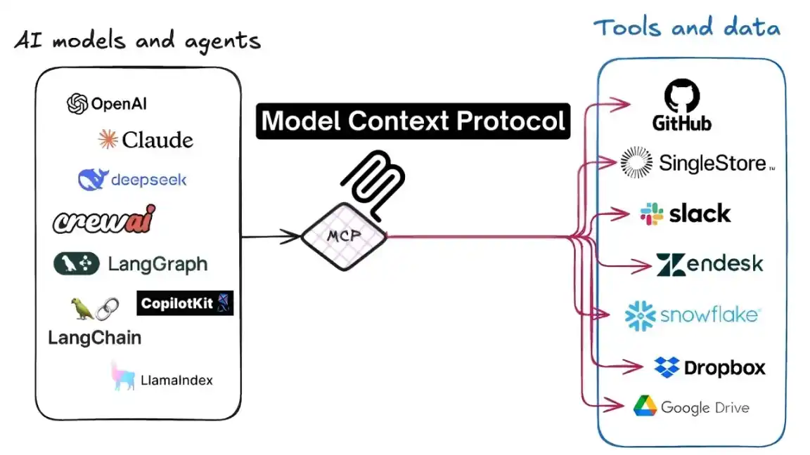 AI自主花钱：代理交易风险谁来承担？