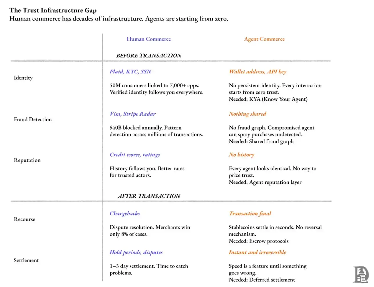 AI自主花钱：代理交易风险谁来承担？