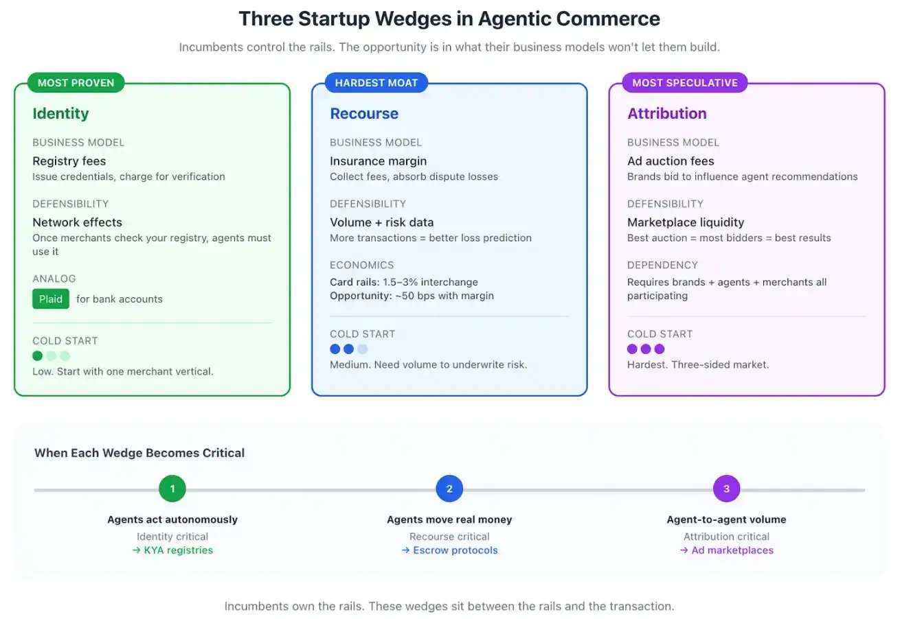 AI自主花钱：代理交易风险谁来承担？