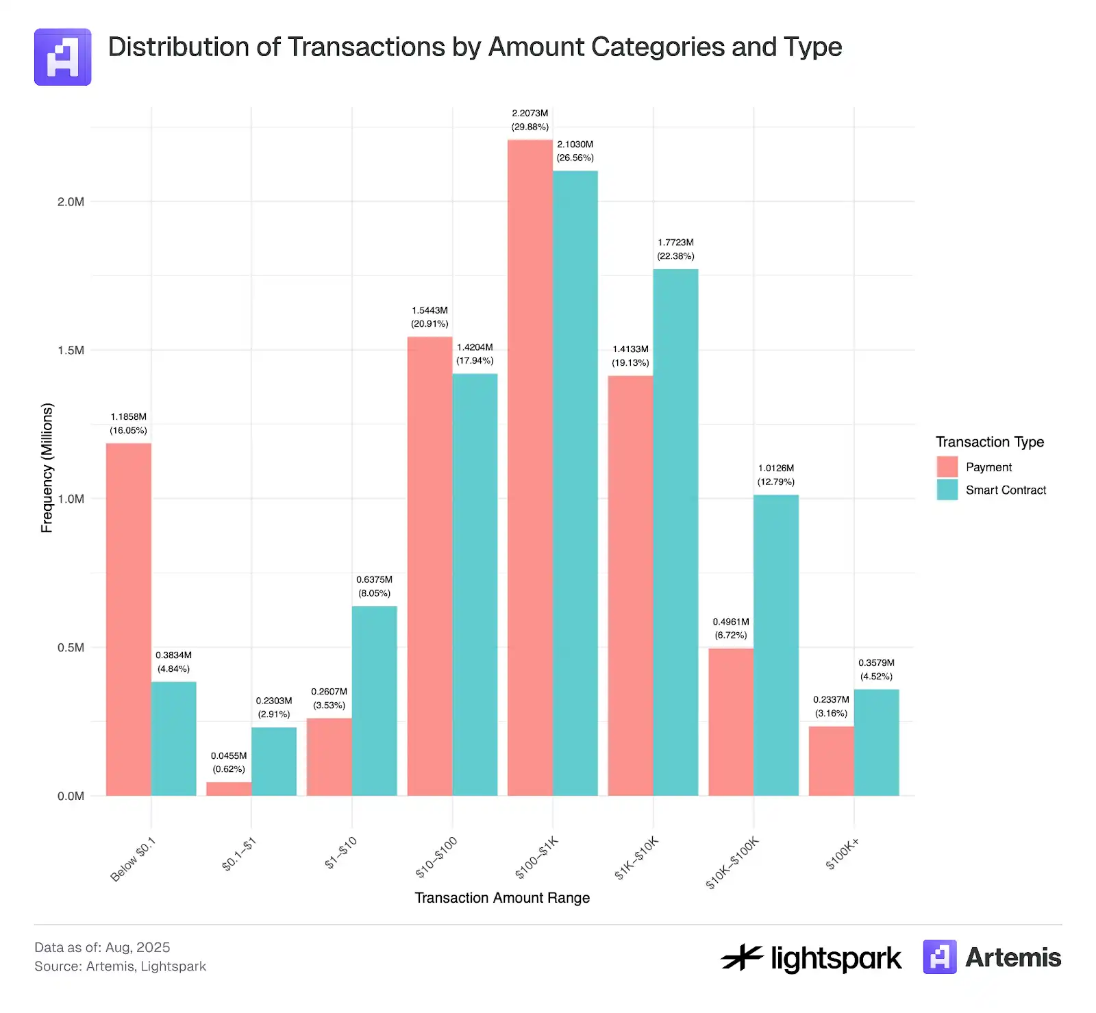 85%交易量掌控在千个钱包：稳定币支付的