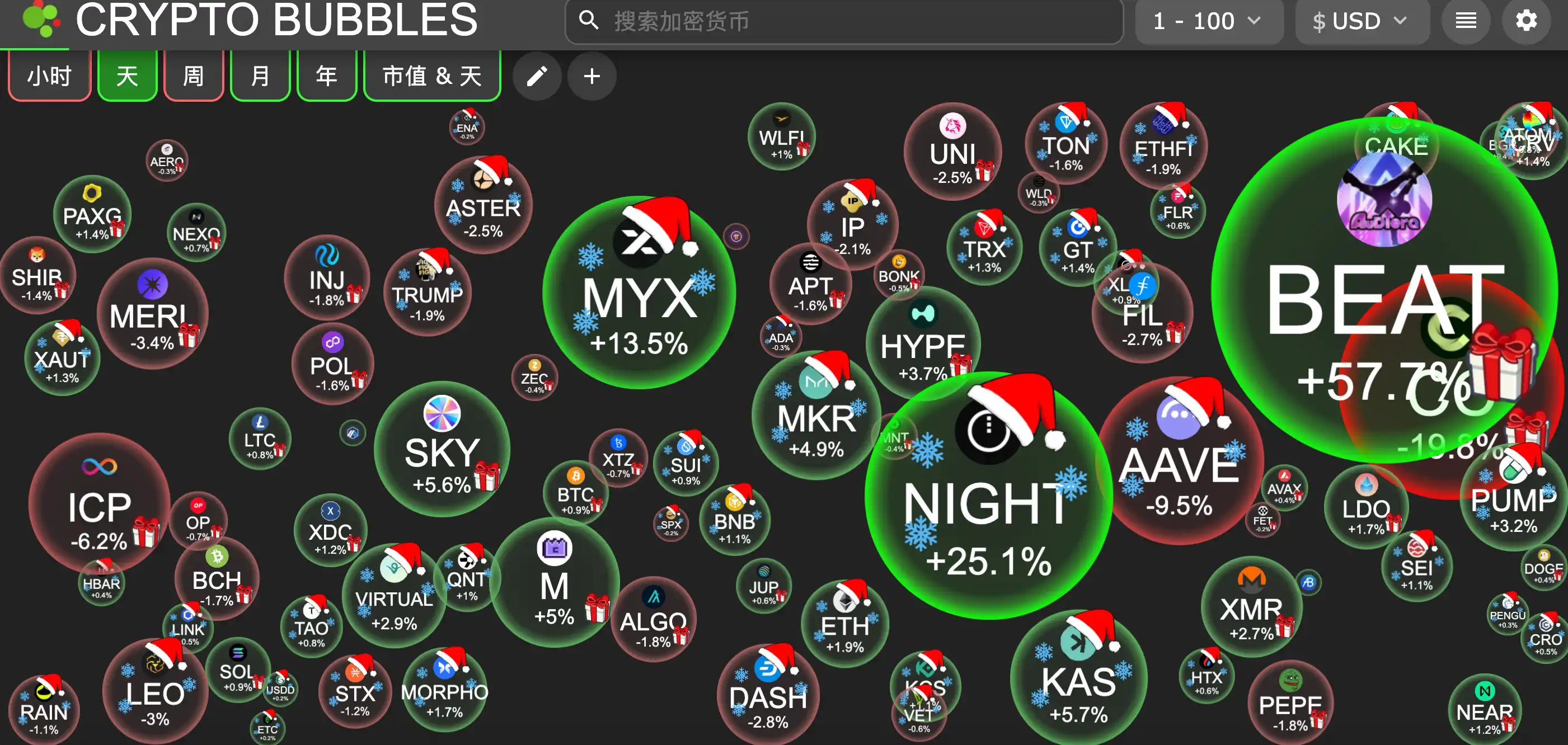 黄金白银创高，以太坊稳守3000美元