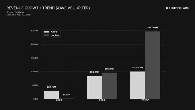 2026加密大变局：真赚钱胜过空谈故事！