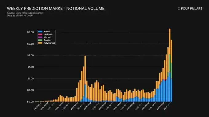2026加密大变局：真赚钱胜过空谈故事！