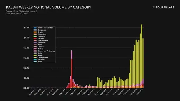 2026加密大变局：真赚钱胜过空谈故事！