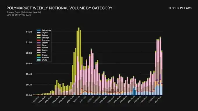 2026加密大变局：真赚钱胜过空谈故事！