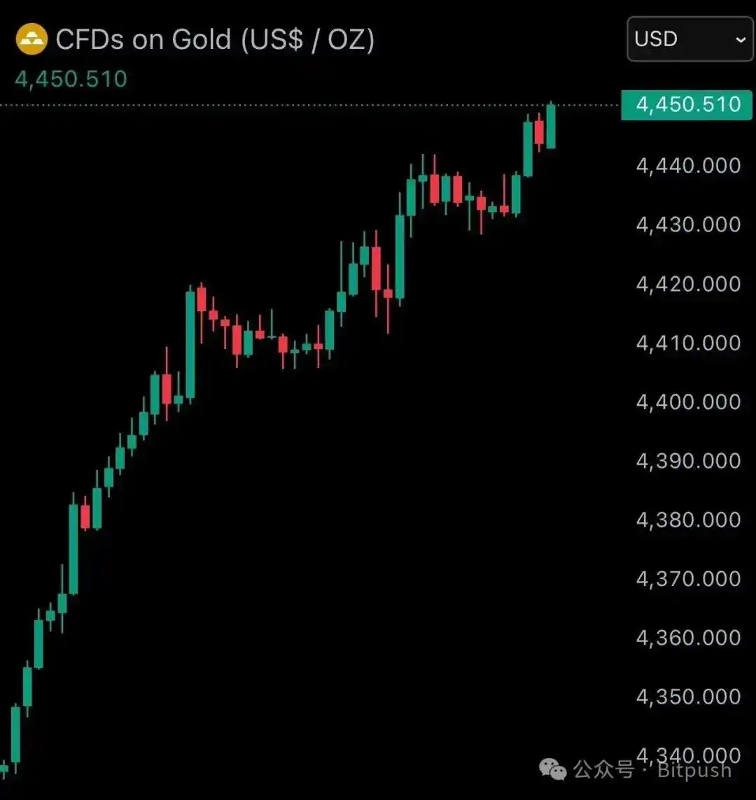 圣诞魔咒再现:比特币9万关口折戟 黄金白银暴涨创历史新高