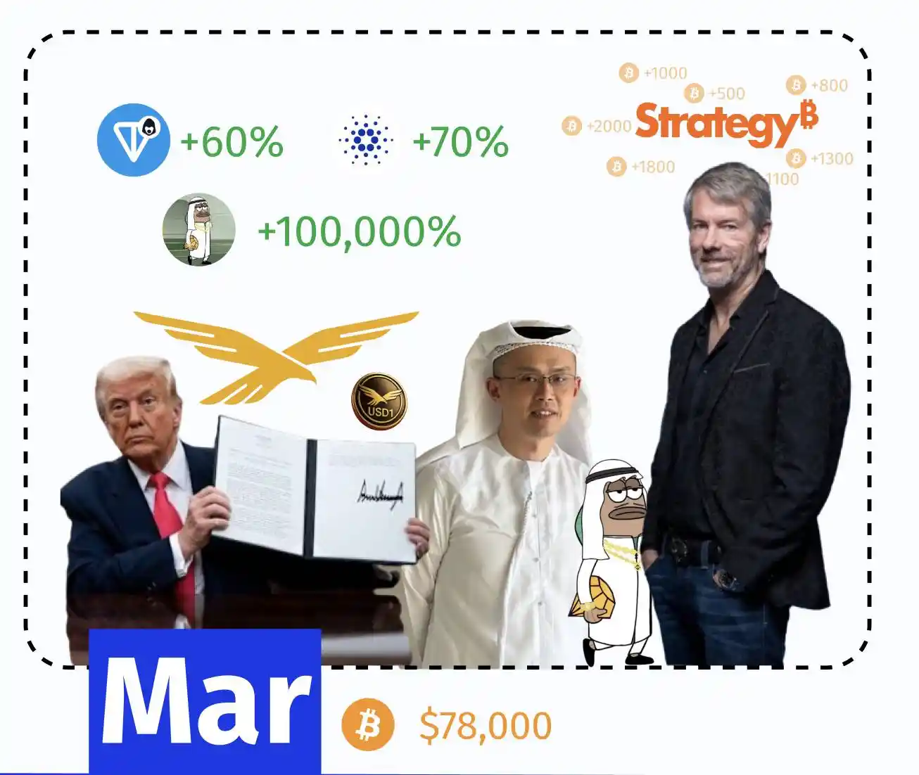 2024加密市场惊魂12月：从比特币狂飙到Solana逆袭的资本博弈全记录