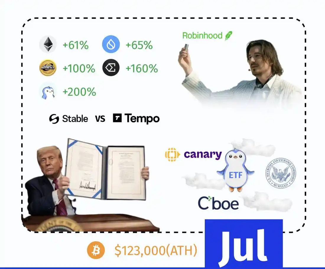 2024加密市场惊魂12月：从比特币狂飙到Solana逆袭的资本博弈全记录