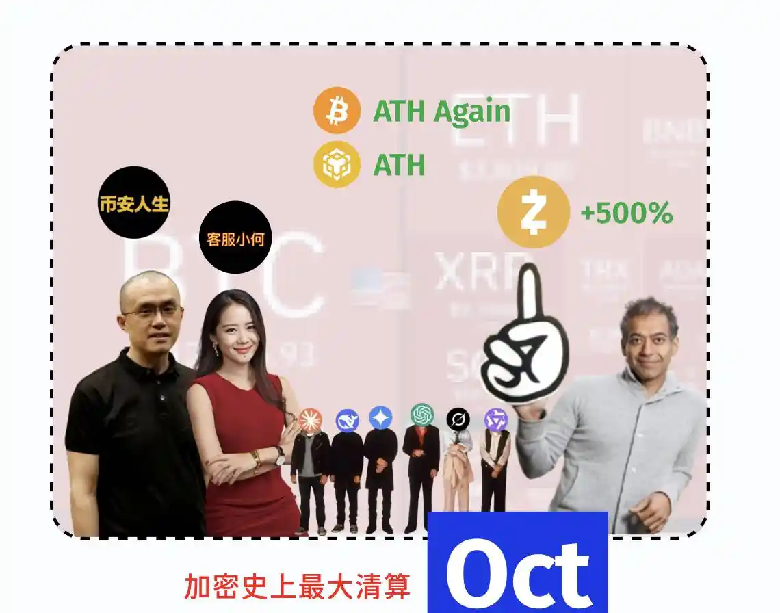 2024加密市场惊魂12月：从比特币狂飙到Solana逆袭的资本博弈全记录