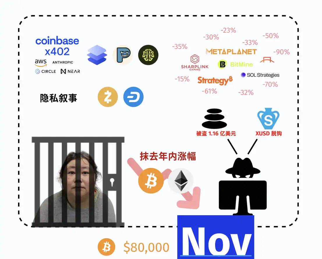 2024加密市场惊魂12月：从比特币狂飙到Solana逆袭的资本博弈全记录