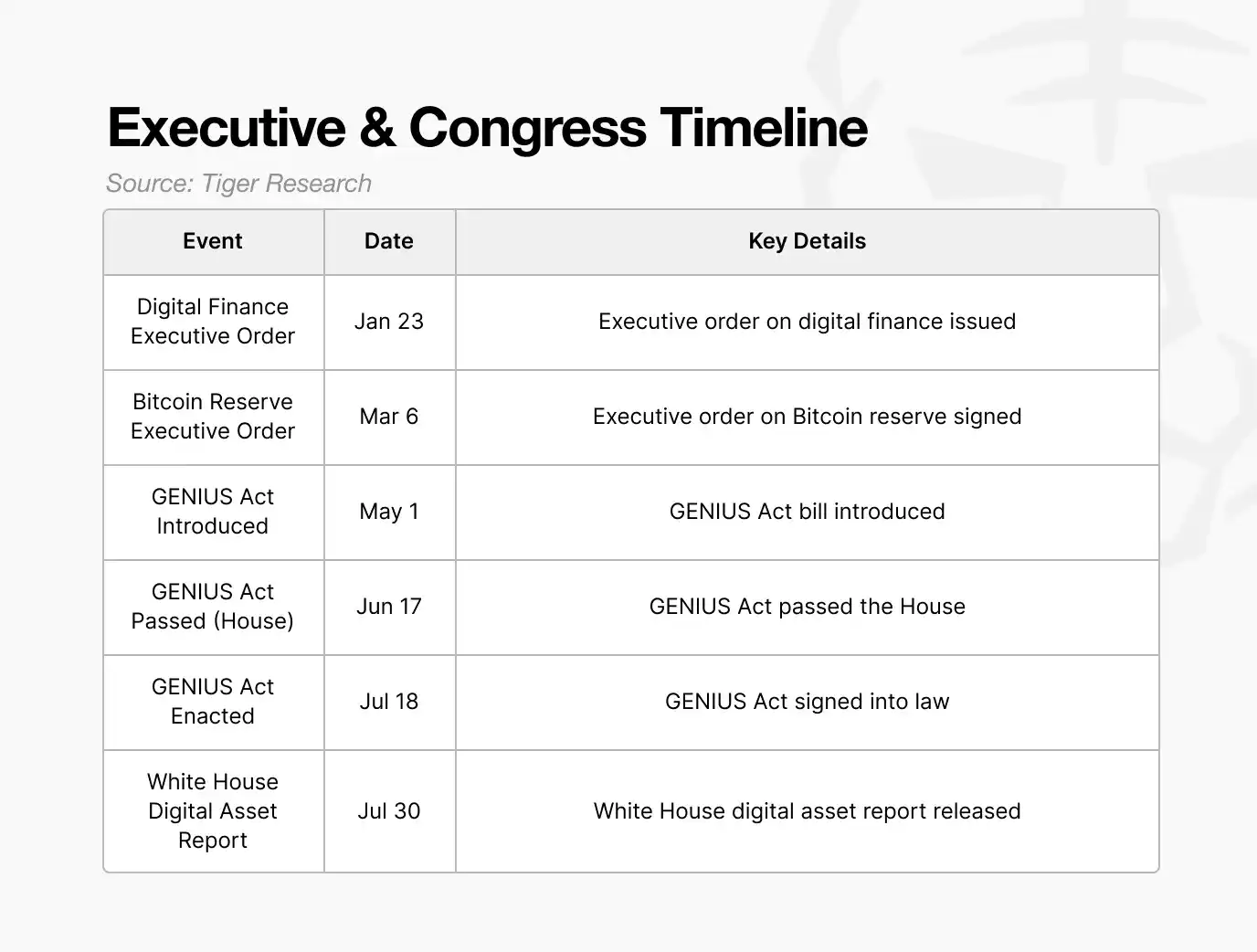 特朗普执政周年加密革命：SEC政策大逆转引爆2万亿市场狂潮
