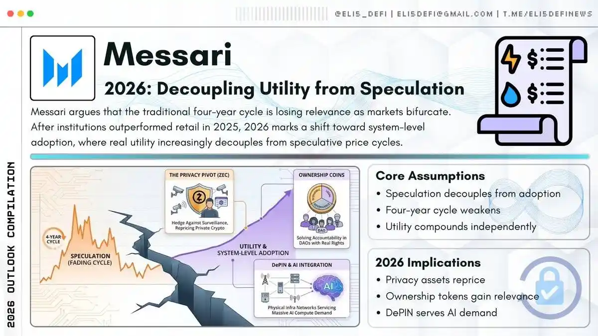 2025加密市场终极指南：五家顶级机构500页报告精华全解析