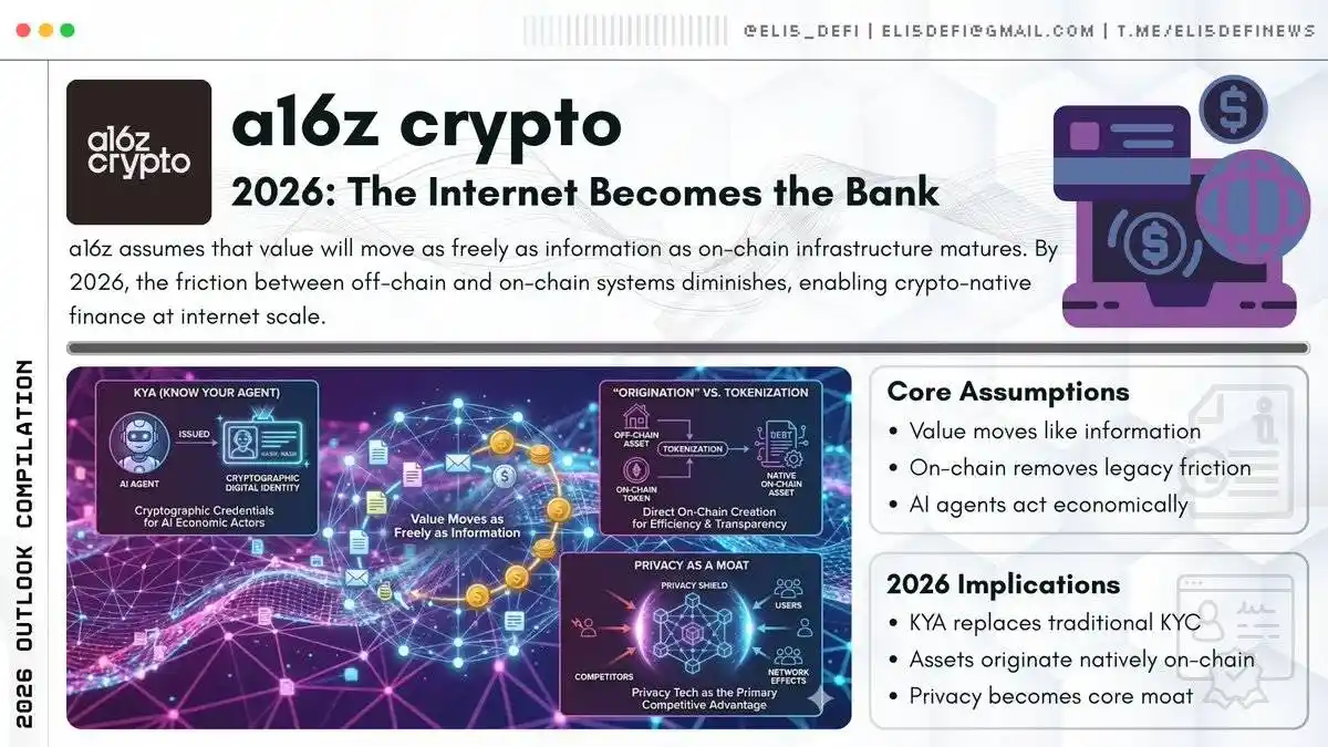 2025加密市场终极指南：五家顶级机构500页报告精华全解析