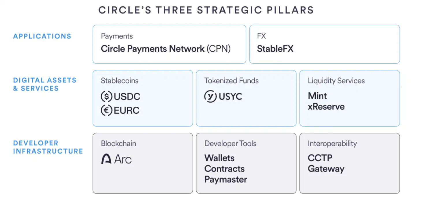 2025年加密行业11大项目终极评测：谁在合规浪潮中交出满分答卷？