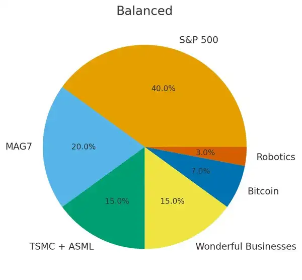 普通人财务自由实战指南：9个简单步骤让你摆脱死工资