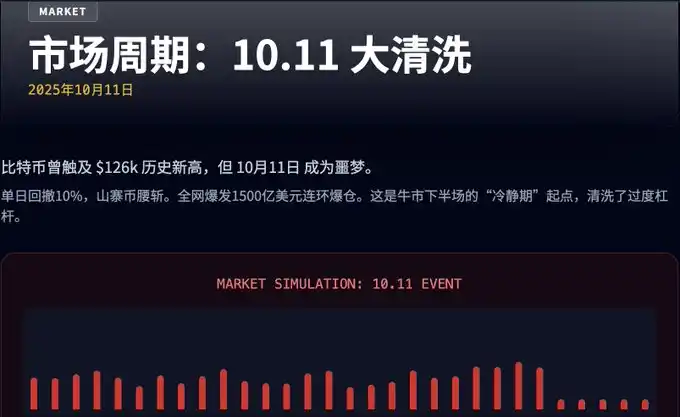 2025加密市场十大转折点：从野蛮生长到华尔街宠儿的蜕变史