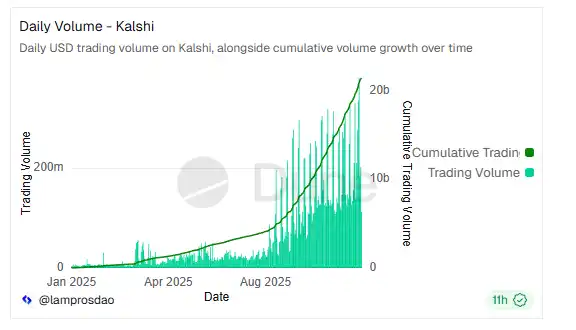 预测市场暴利真相：聪明钱绝不外传的11种套利实战秘籍