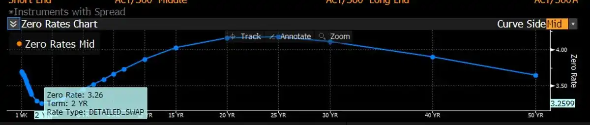 白银暴涨25%创纪录！2025年末该抄底还是逃顶？
