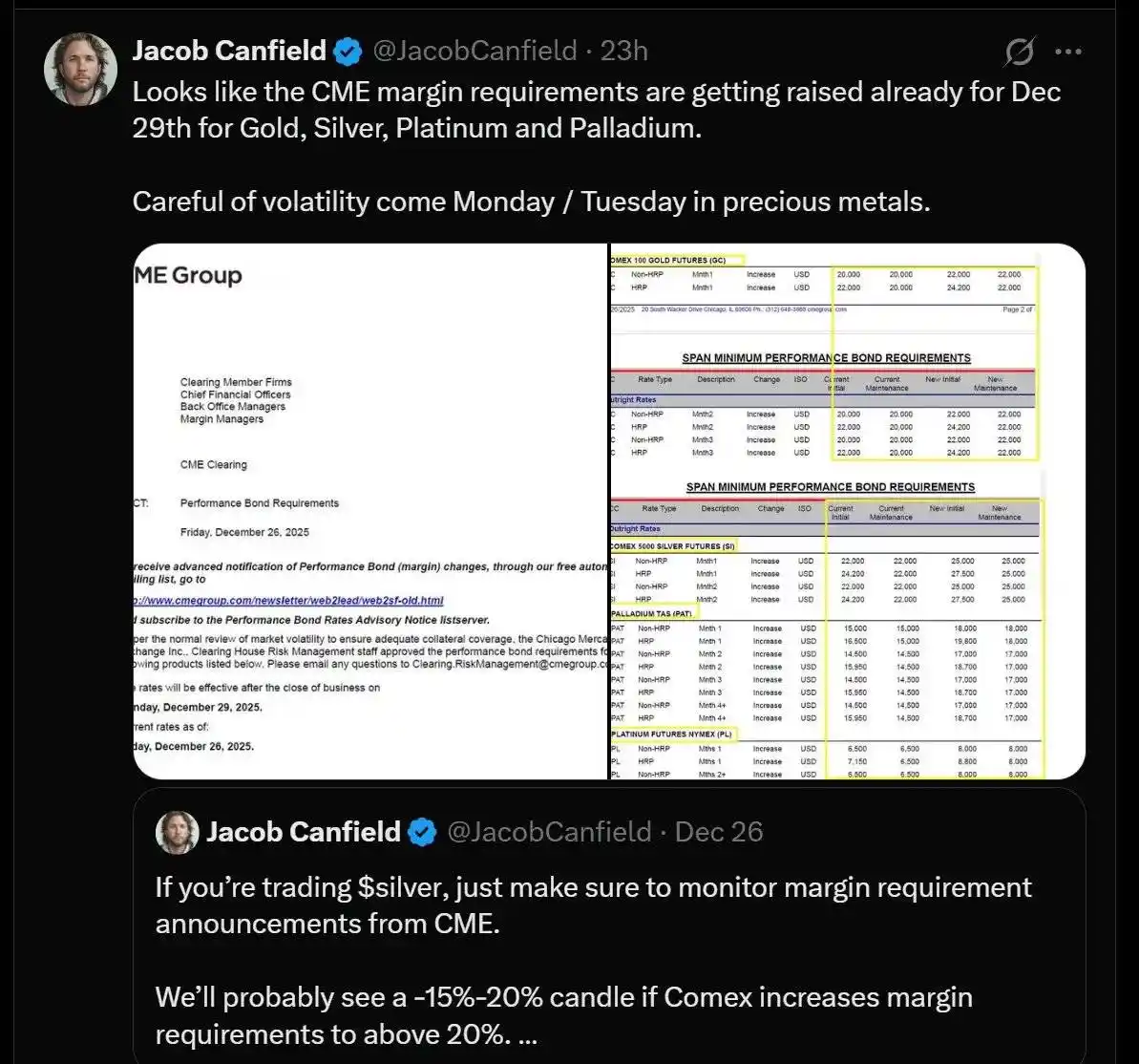 白银暴涨25%创纪录！2025年末该抄底还是逃顶？