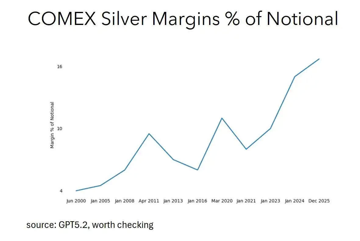 白银暴涨25%创纪录！2025年末该抄底还是逃顶？