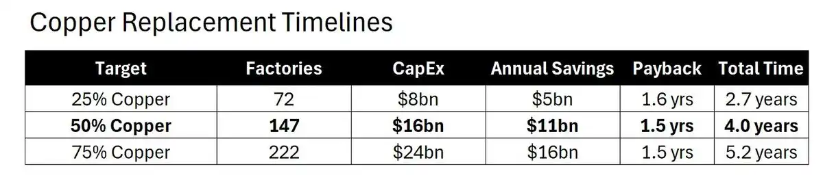 白银暴涨25%创纪录！2025年末该抄底还是逃顶？