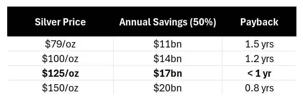 白银暴涨25%创纪录！2025年末该抄底还是逃顶？
